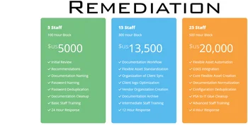 Documentation Remediation Pricing